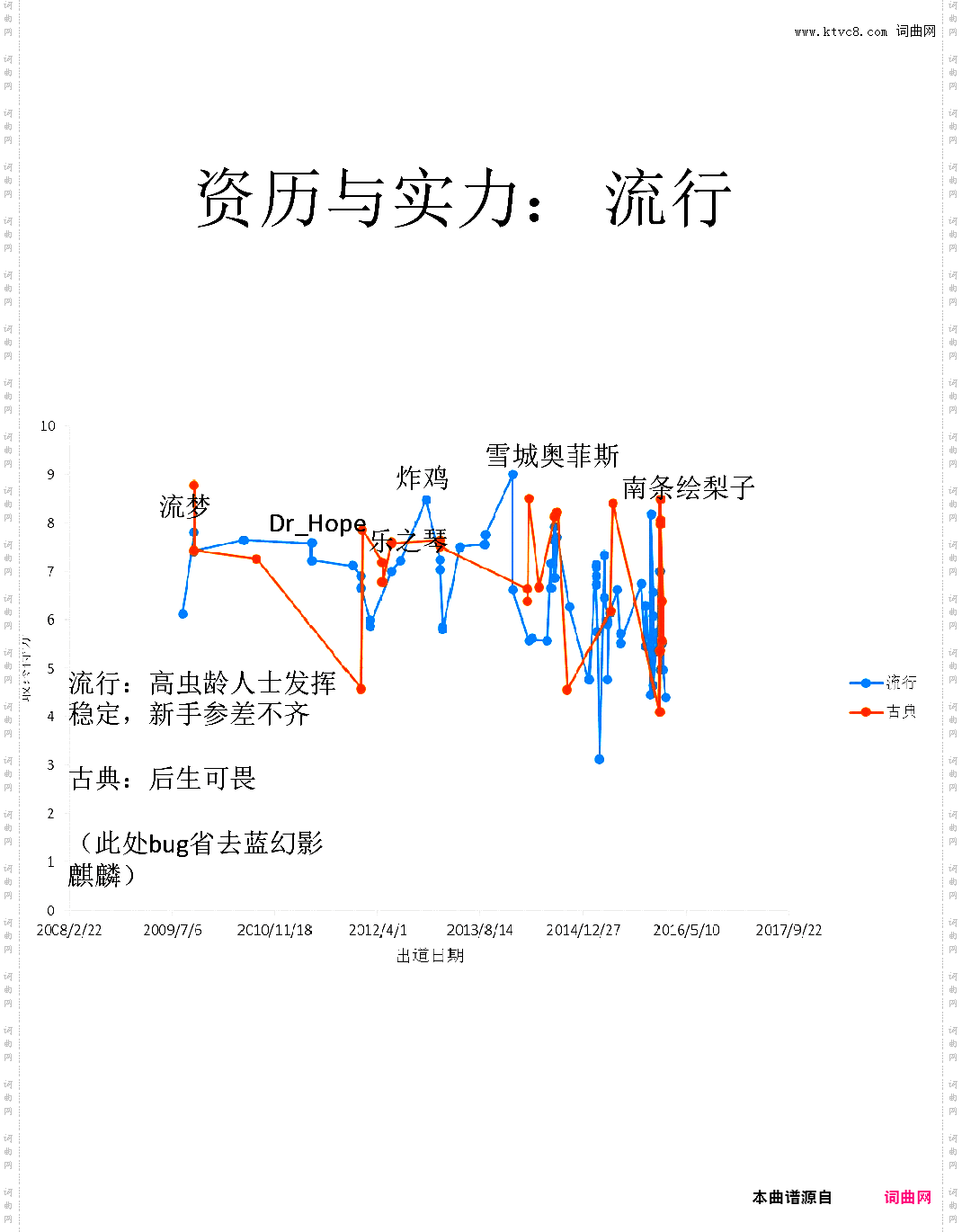 大数据：第二届虫钢大赛