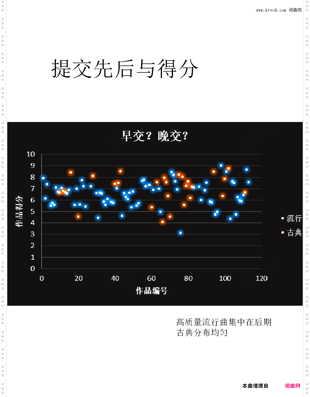 大数据：第二届虫钢大赛