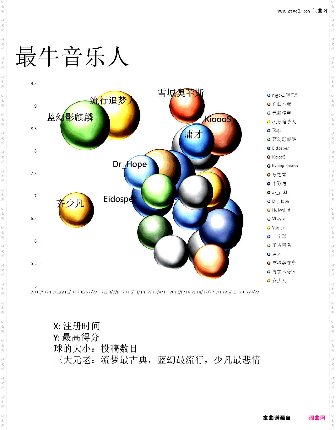 大数据：第二届虫钢大赛