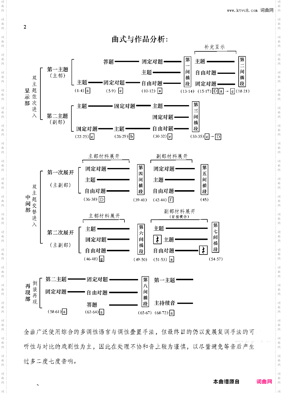大型双主题赋格曲