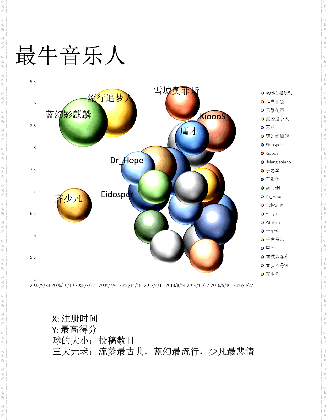大数据：第二届虫钢大赛