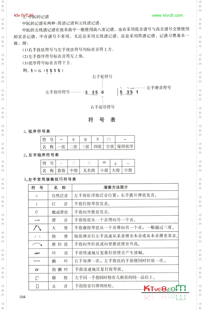 中阮符号表