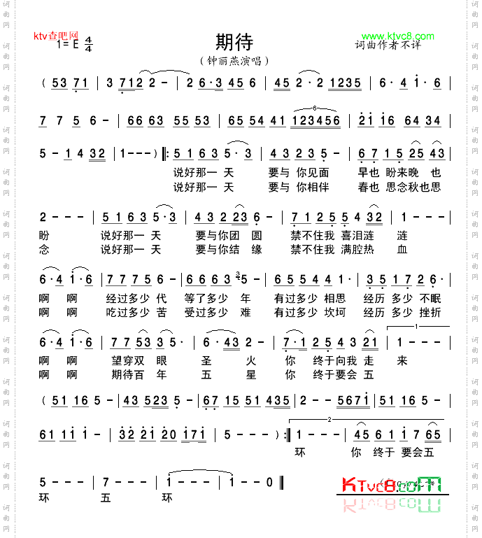 期待