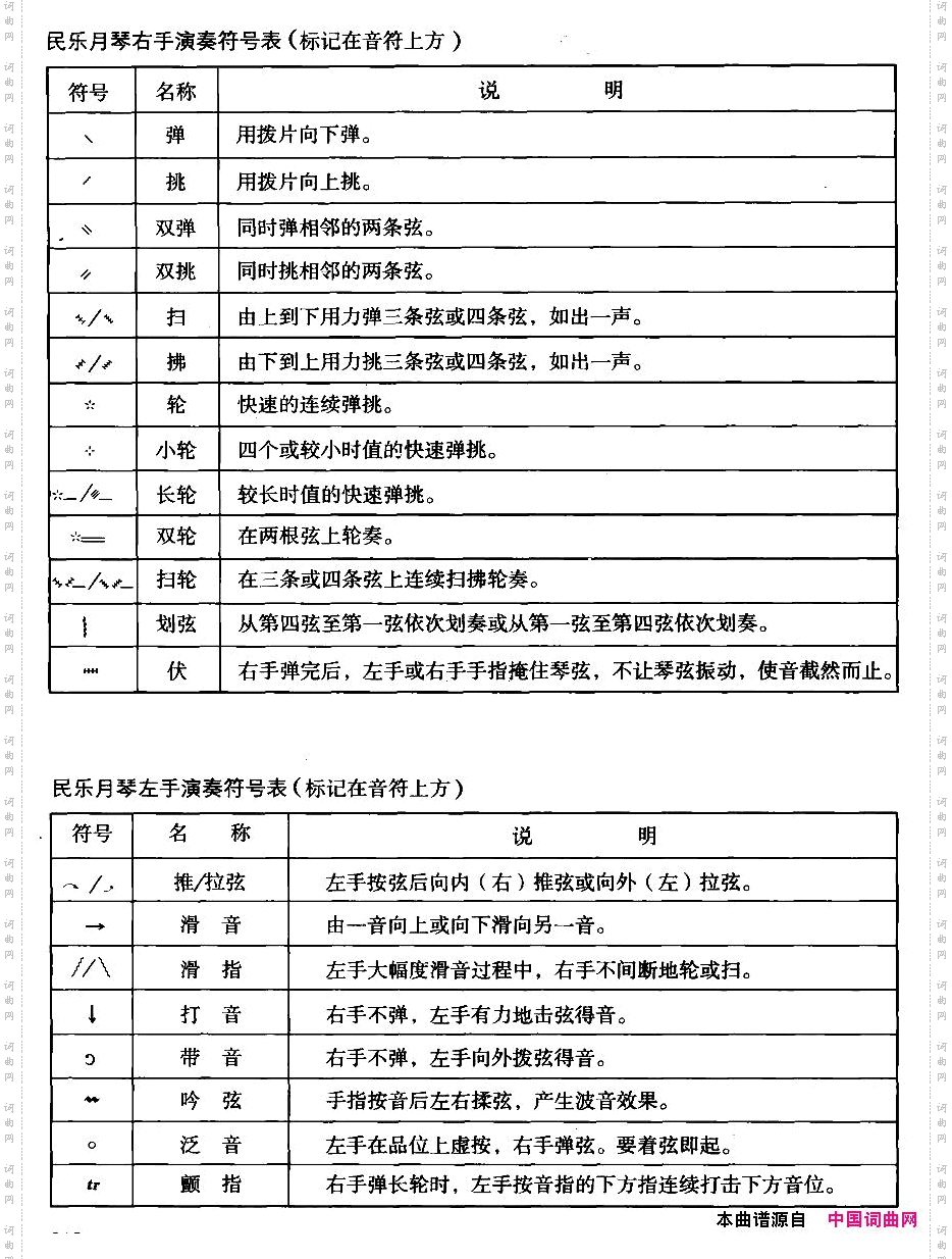 月琴演奏符号表