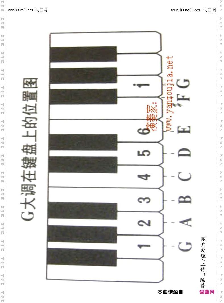 其他曲谱_钢琴键盘图