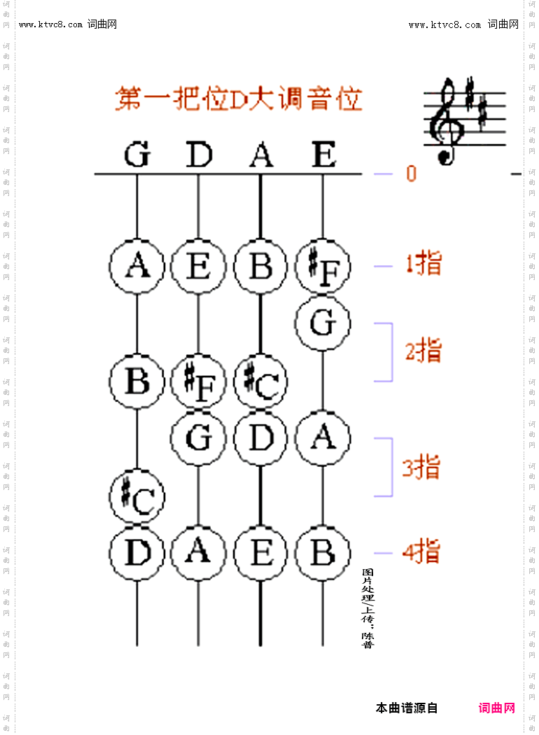 其他曲谱_阮的定弦和弦音