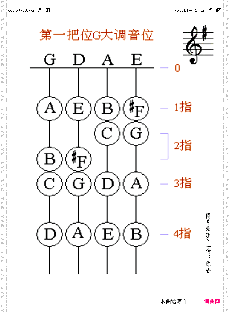 其他曲谱_小提琴定弦