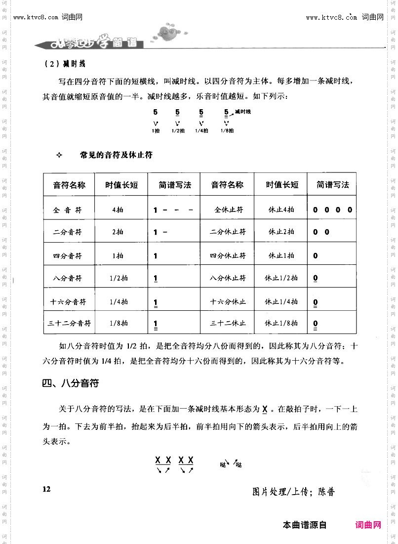 其他曲谱_第12页第二章基本乐理
