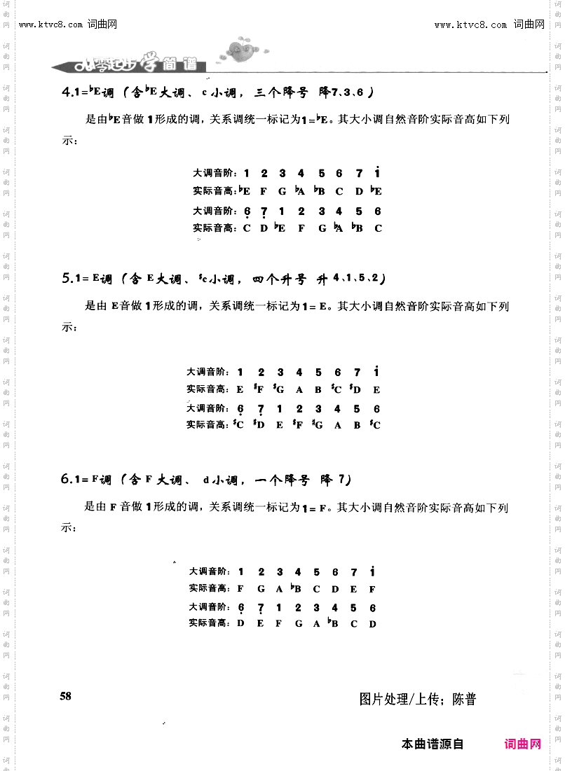 其他曲谱_第58页和弦续八