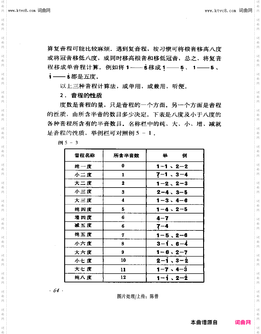 其他曲谱_音程62-69页第64页