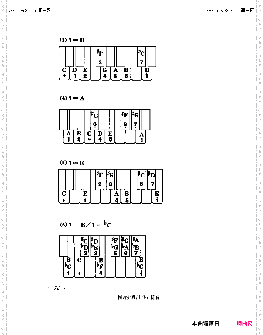 其他曲谱_定调与转调标记-70-79页，第76页