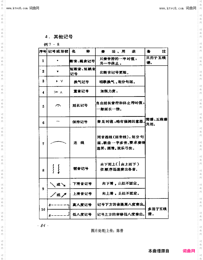 其他曲谱_各种记号80-85页，第84页