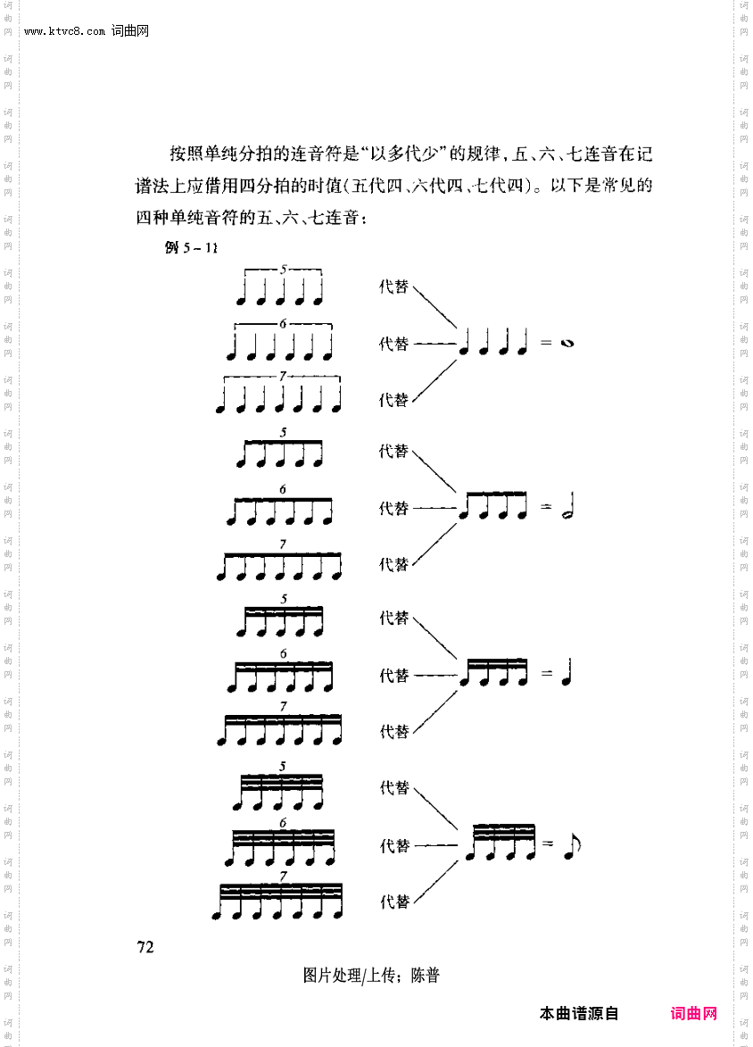 其他曲谱_第五章分拍与连音第72页单纯的分拍和连音符