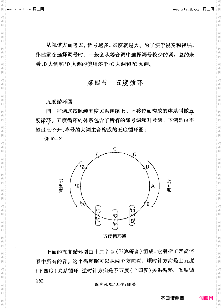 其他曲谱_第十章调，调式与音阶第四节五度循环162页