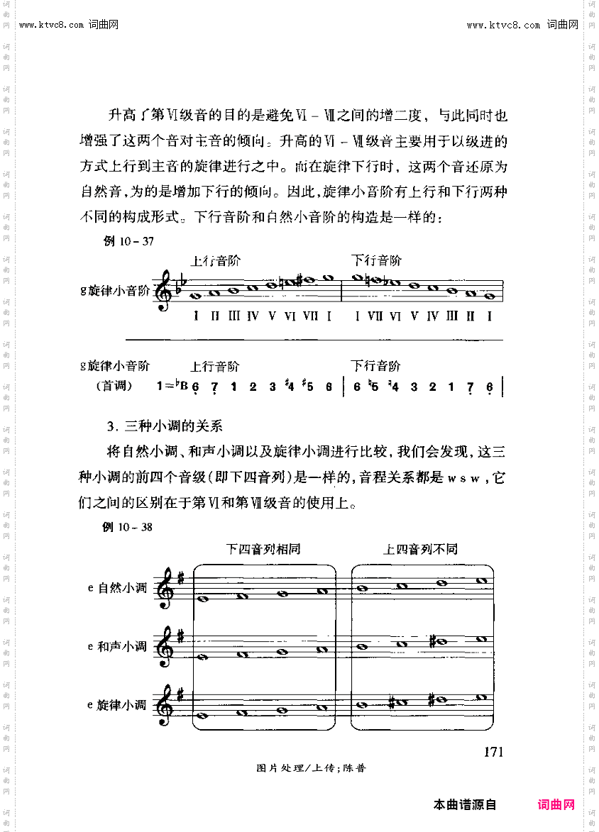 其他曲谱_第十章调，调式与音阶第六节小调的变体171页