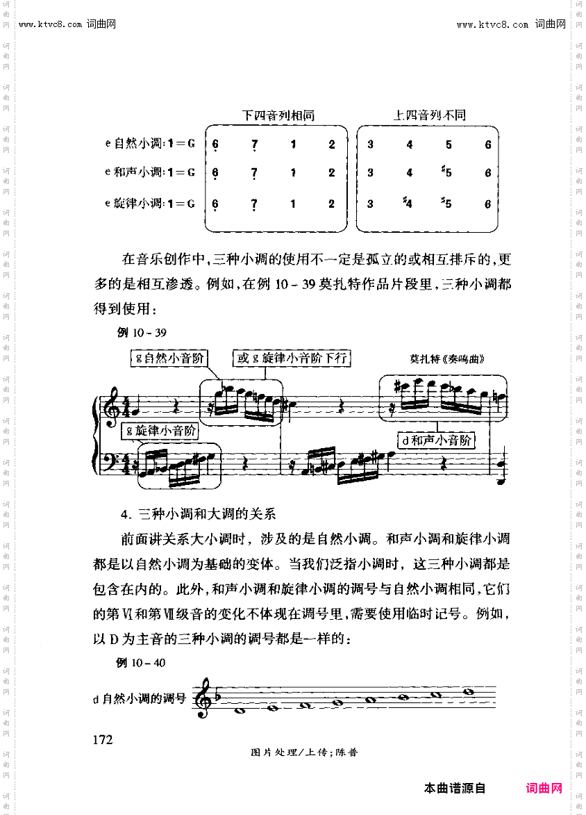 其他曲谱_第十章调，调式与音阶第六节小调的变体172页