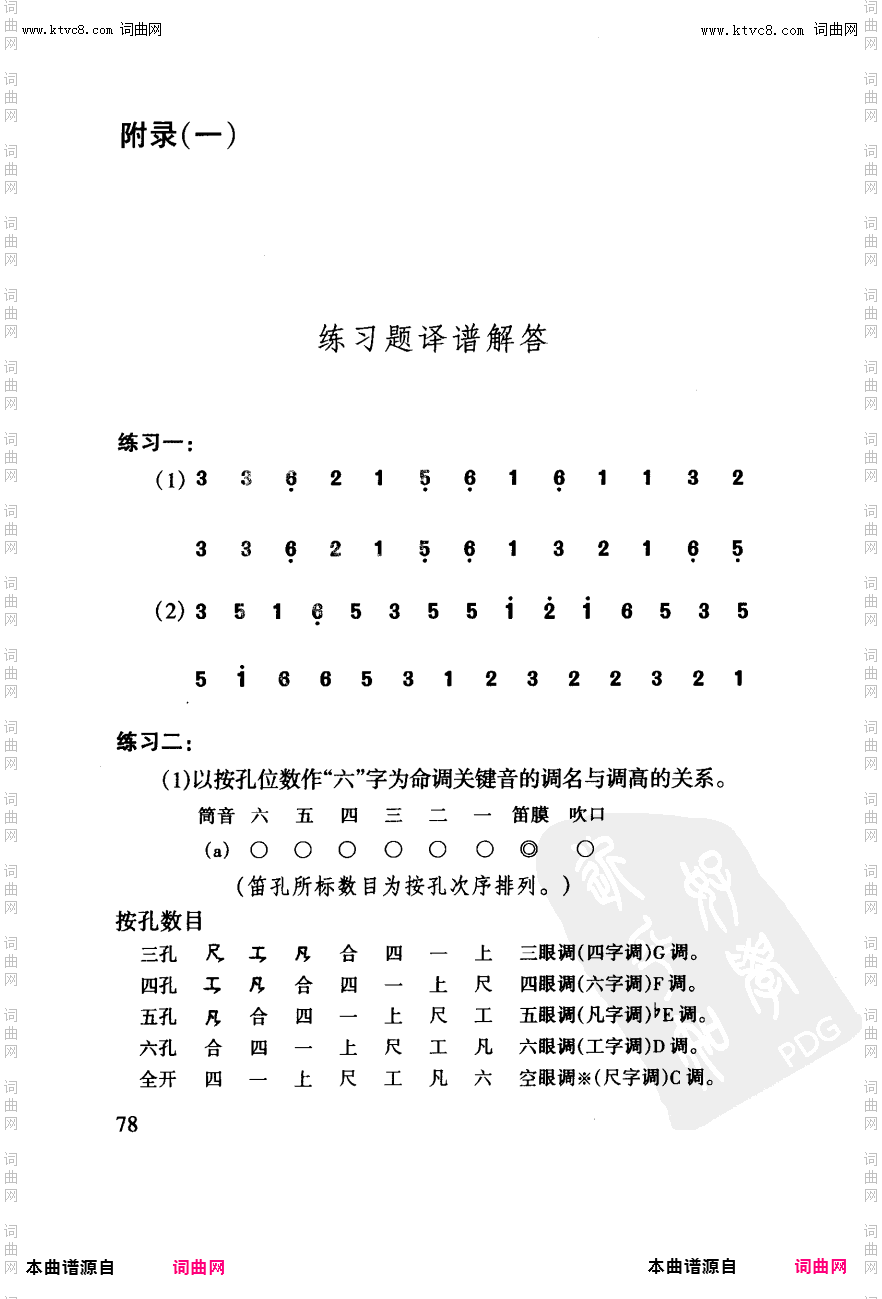 其他曲谱_工尺谱入门之八第78页；工尺谱与宋俗字谱的比较-附录