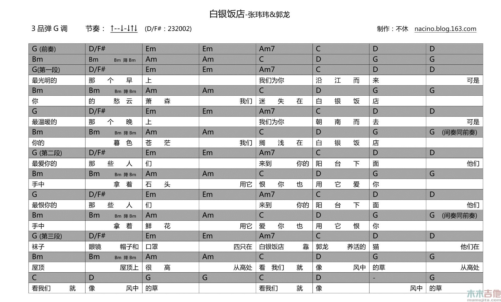 张玮玮_白银饭店吉他六线谱G调_木木吉他弹唱伴奏六线谱