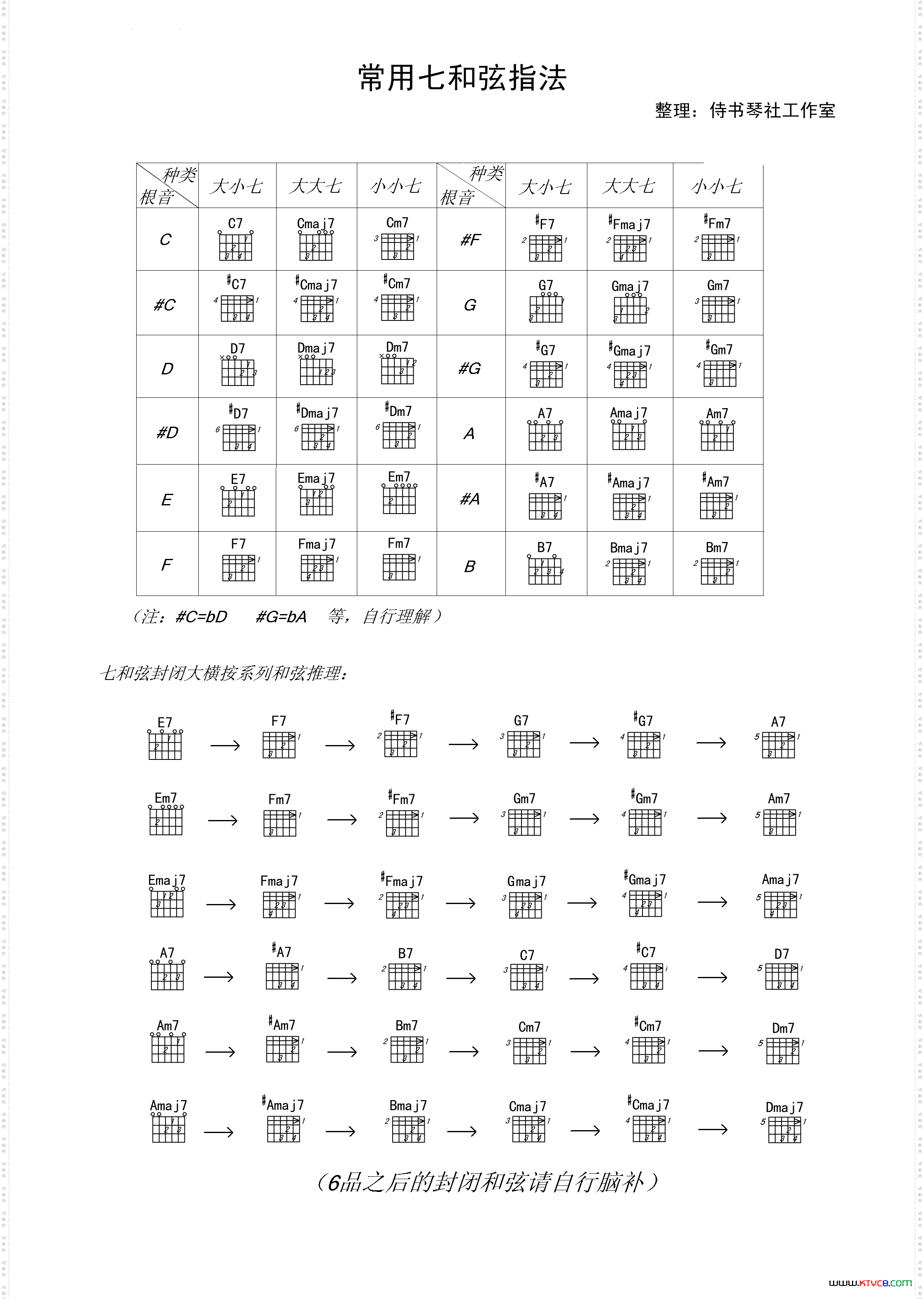 吉他七和弦常用指法侍书琴社吉他教学