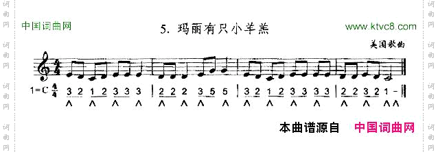 玛丽有只小羔羊