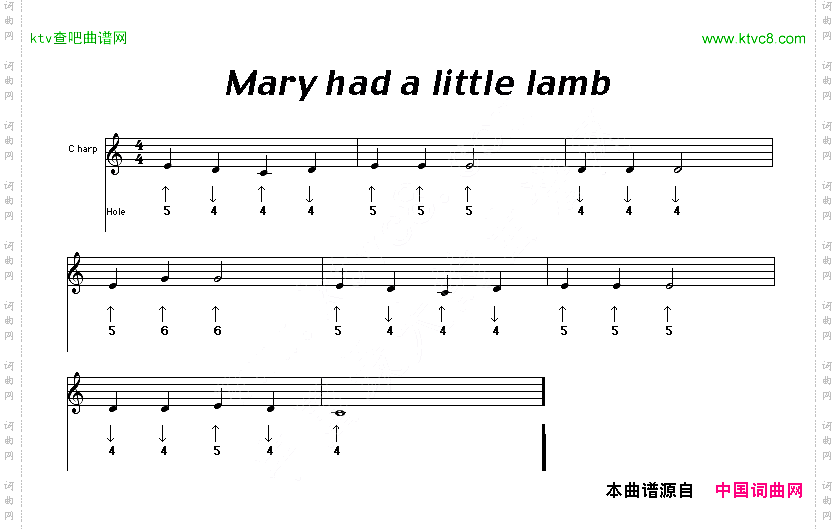 Maryhadalittlelamb布鲁斯