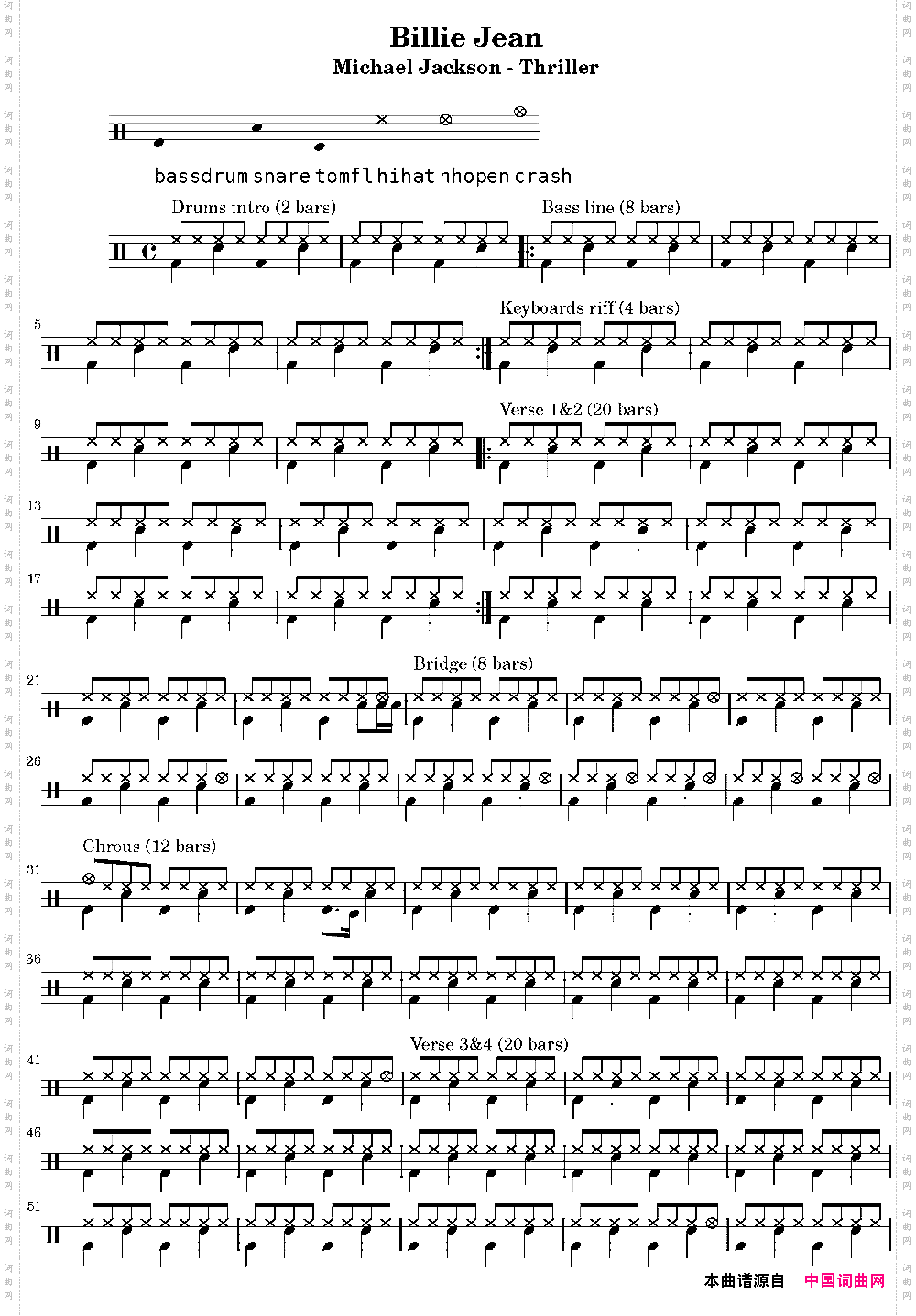 爵士鼓谱:MichaelJackson-BillieJean