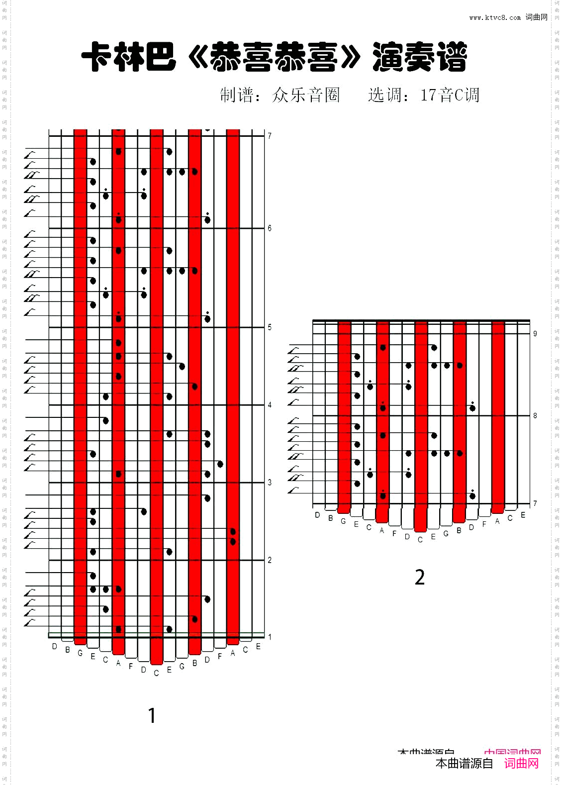 恭喜恭喜拇指琴卡林巴琴演奏谱