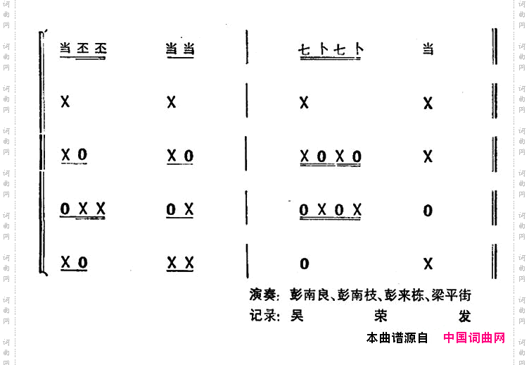 龙摆尾打击乐合奏