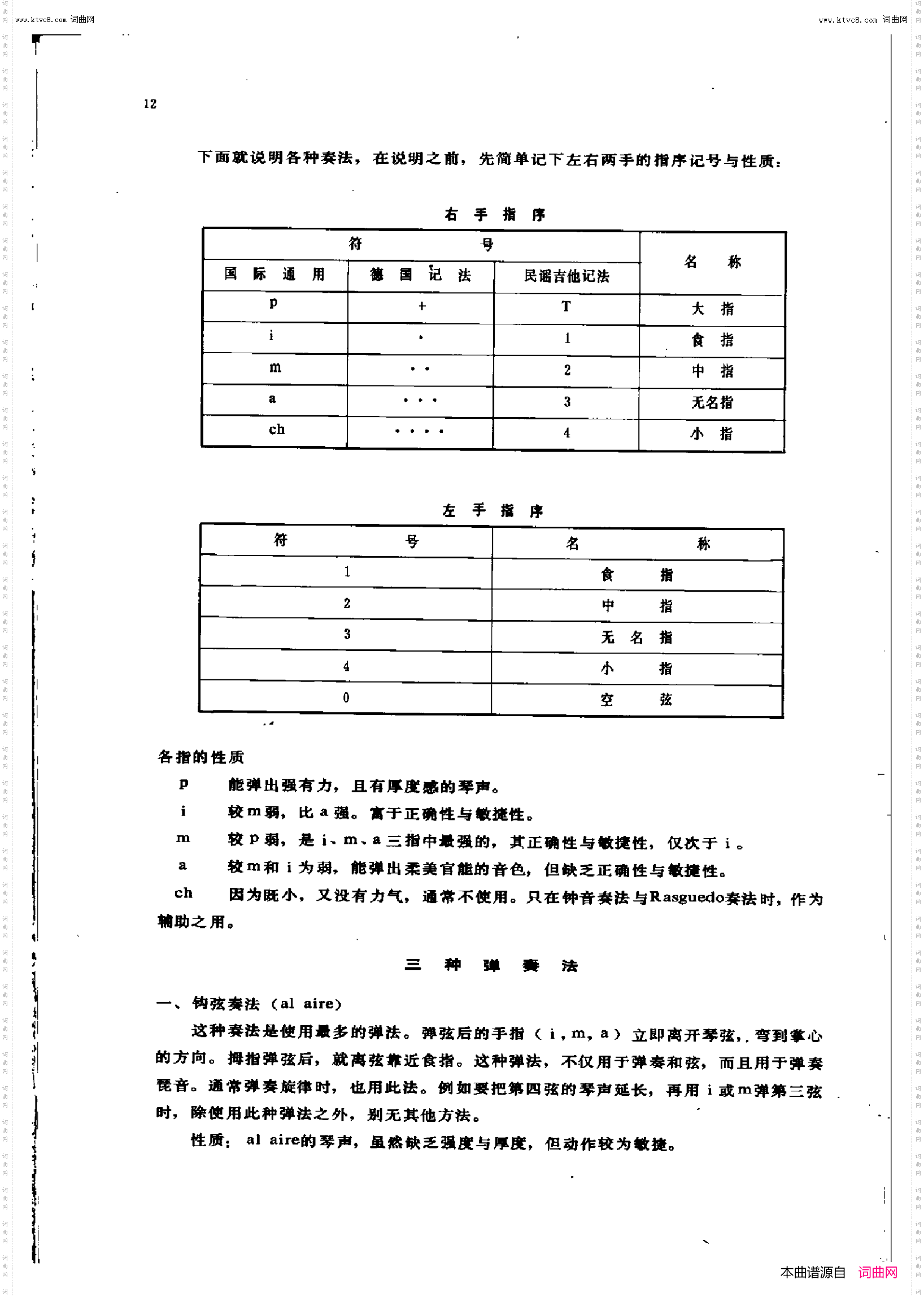 卡尔卡西古典吉他教程