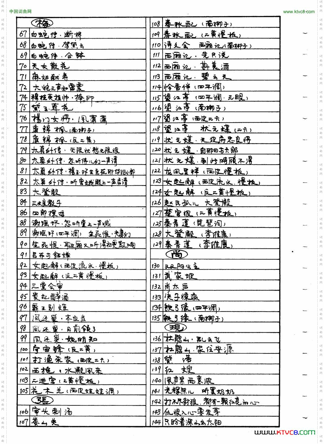 京剧旦角曲谱目录