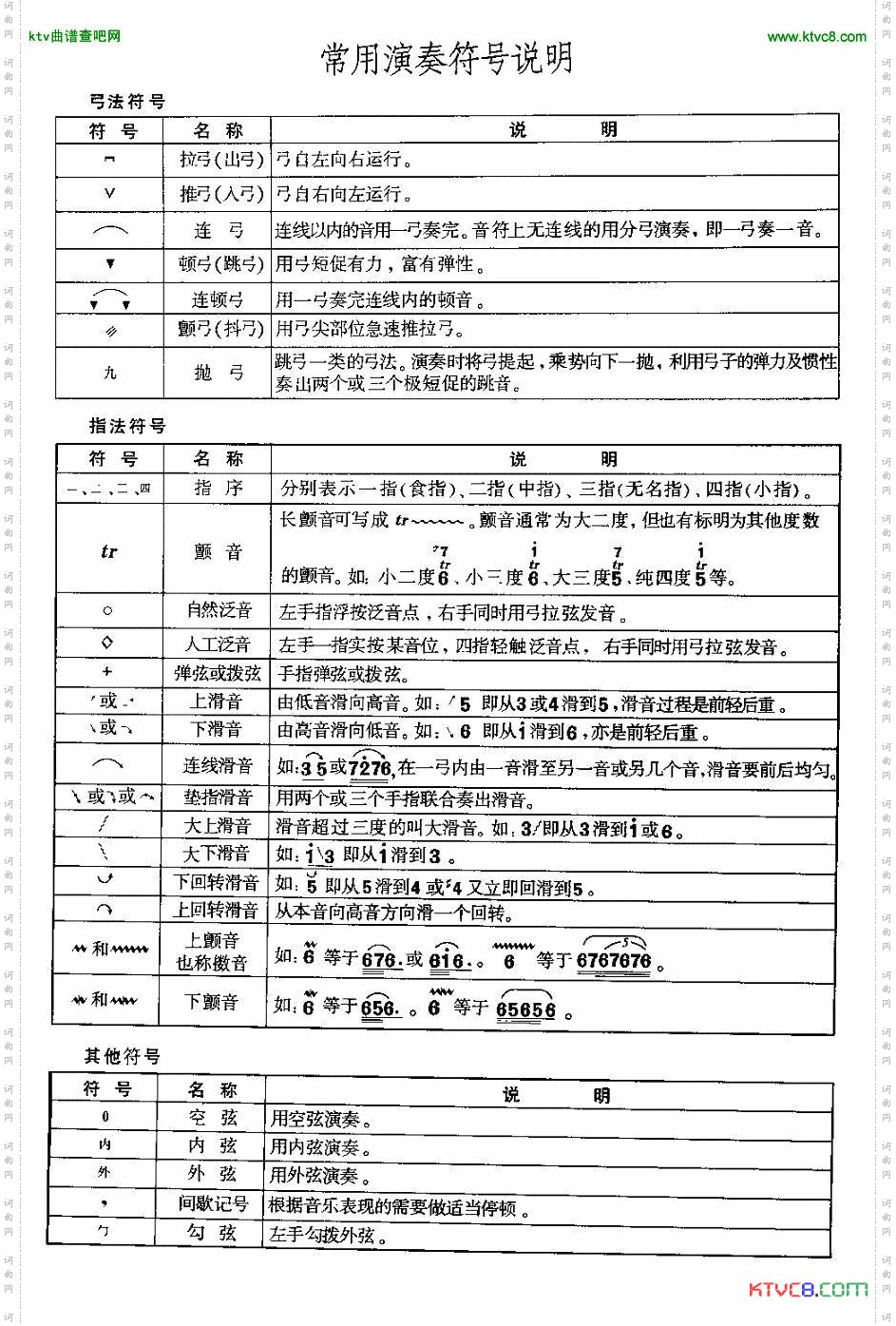 二胡微型练习曲：常用演奏符号说明