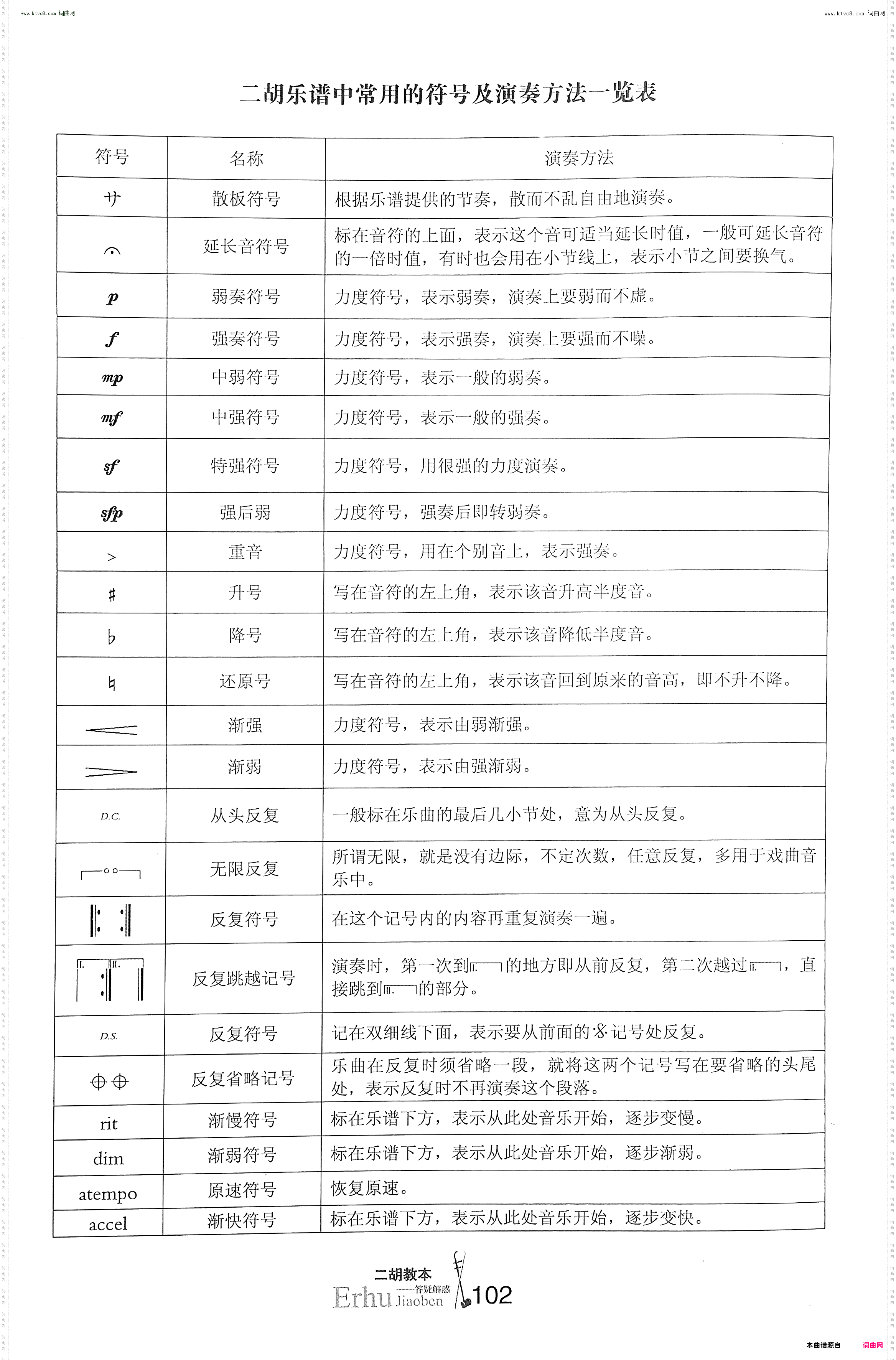 二胡曲谱常用符号一览表