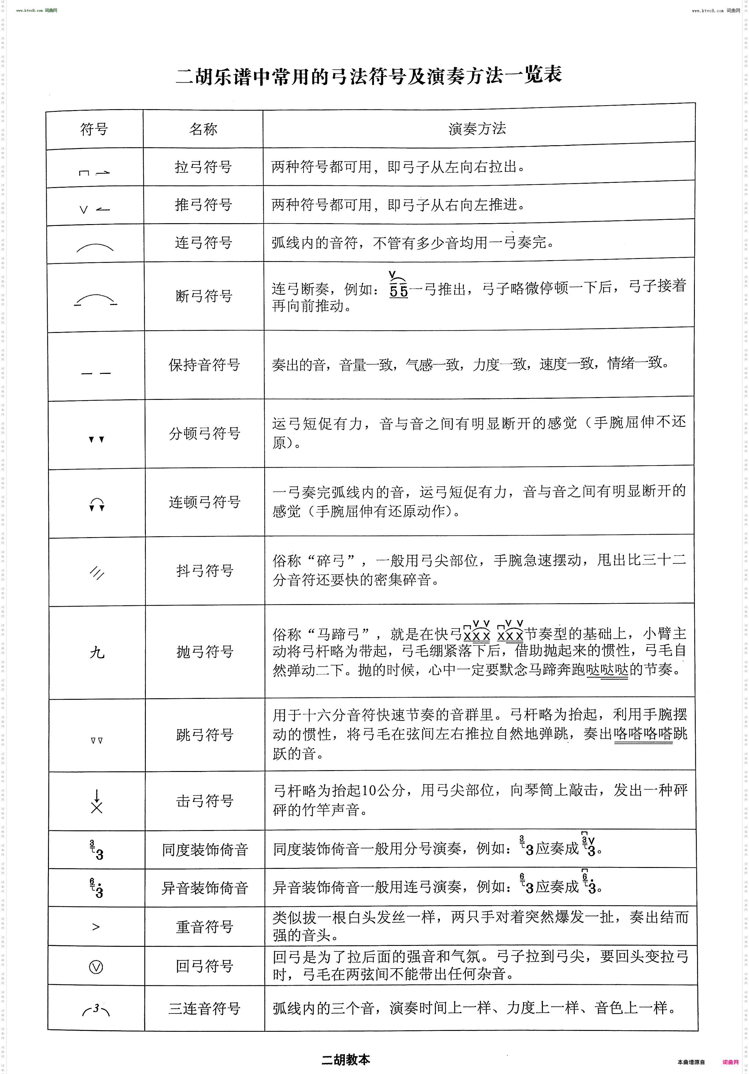 二胡曲谱常用符号一览表