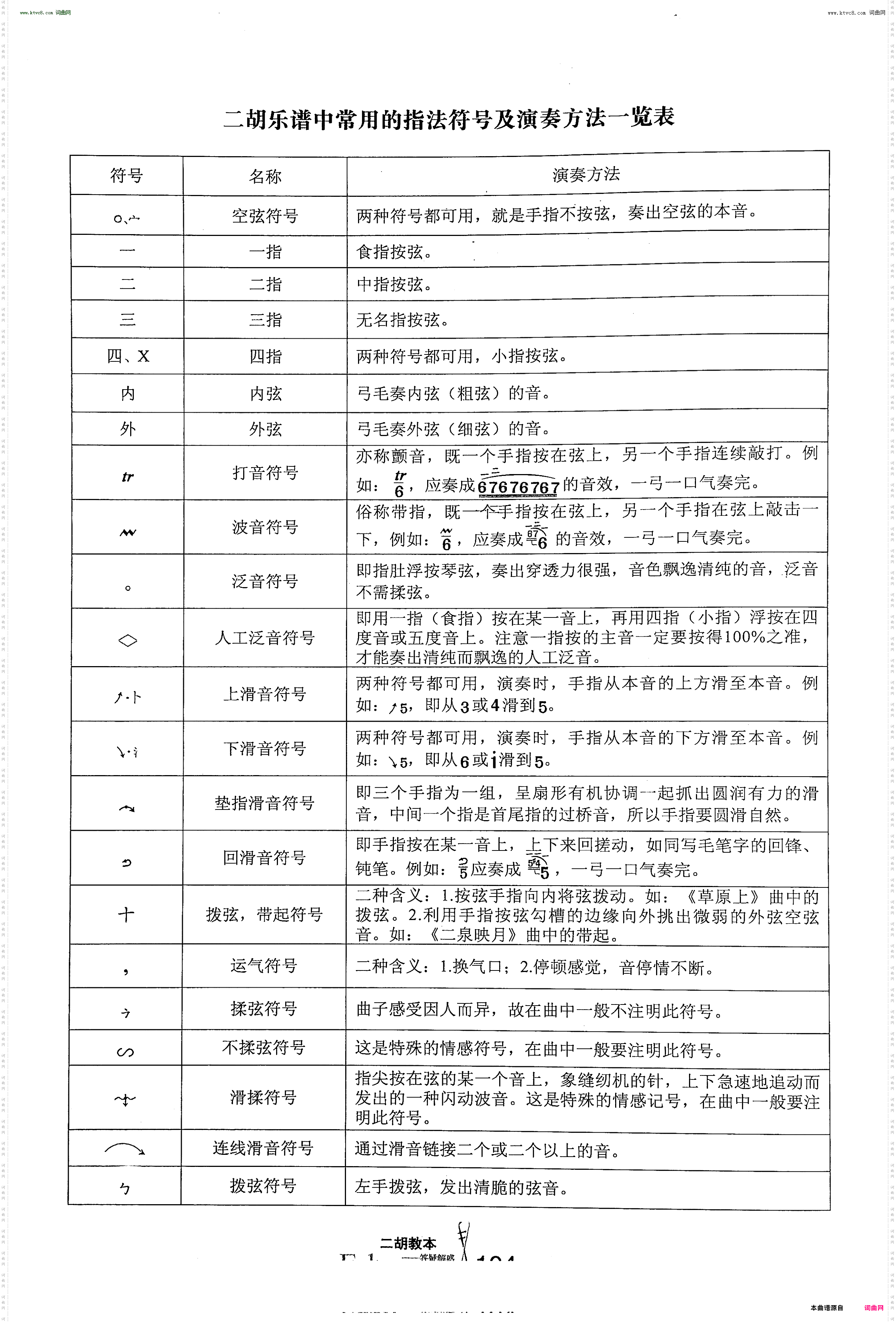 二胡曲谱常用符号一览表